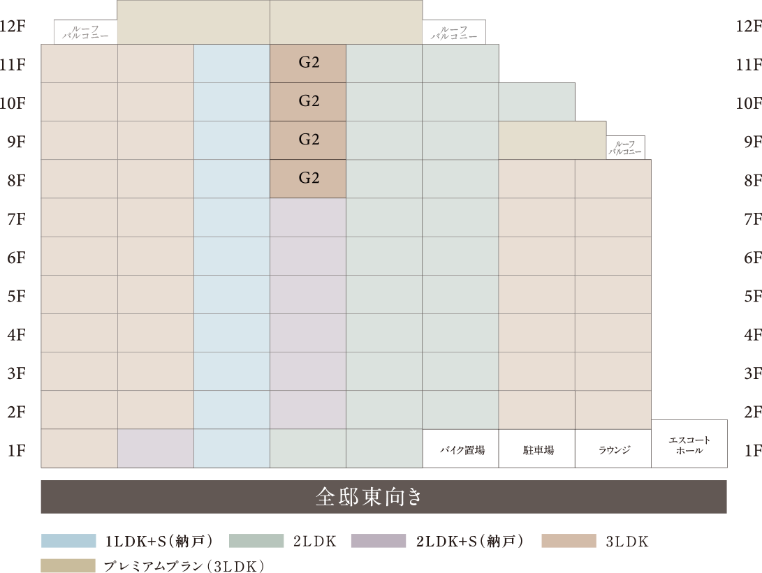 G2タイプ 住戸位置図
