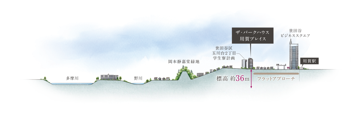 高低差概念イラスト