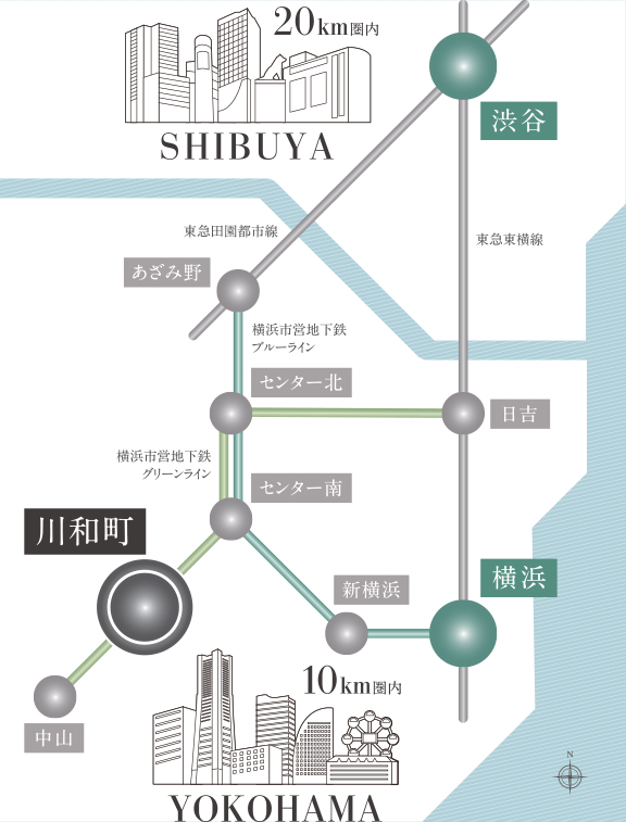 立地ポジション概念図