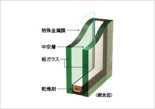概念図