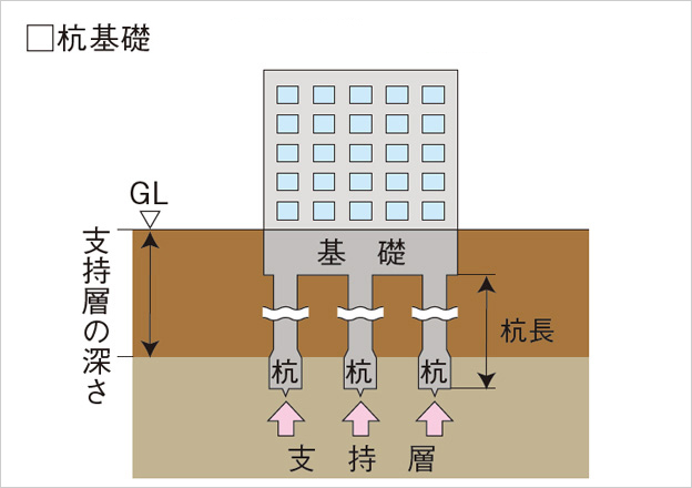 概念図