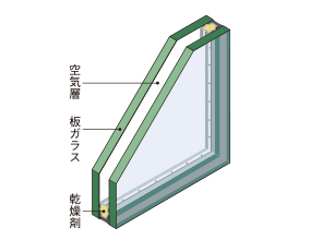 複層ガラス
