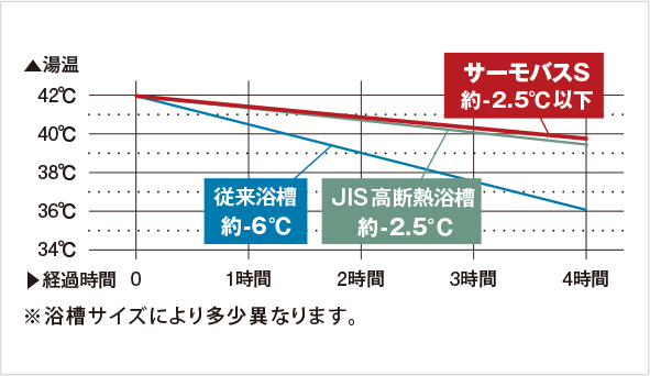 保湿浴槽の効果 概念図