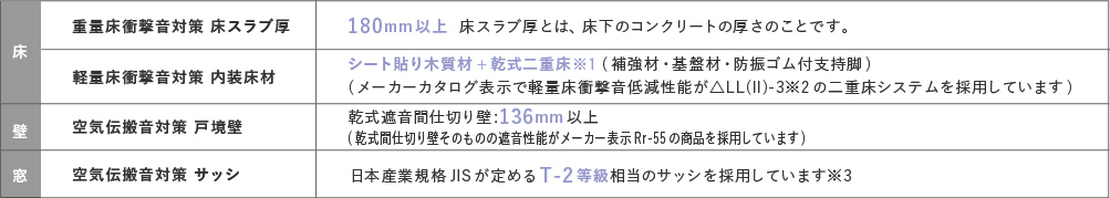 床・壁・窓についての解説画像