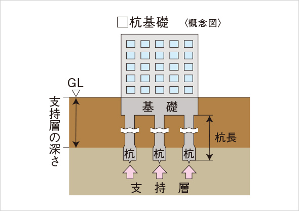 基礎構造の解説画像