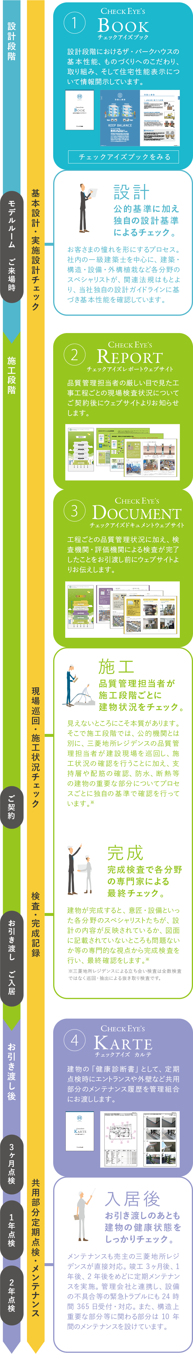 ザ・パークハウスのチェックアイズシステム解説画像