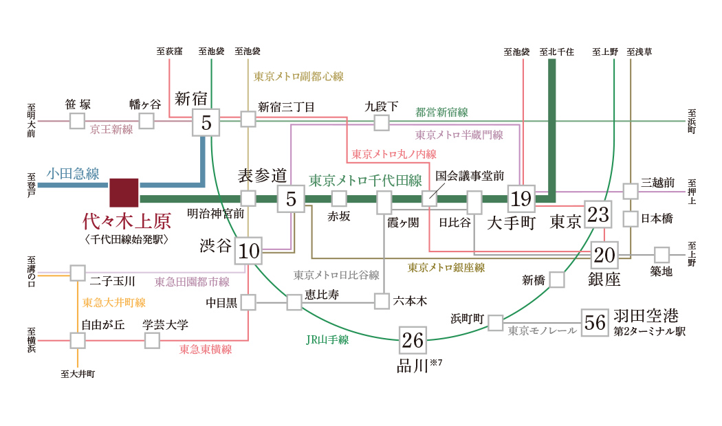 路線概念図