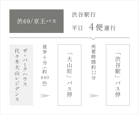 渋69/京王バス