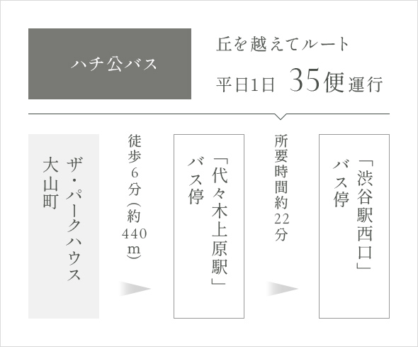 ハチ公バス