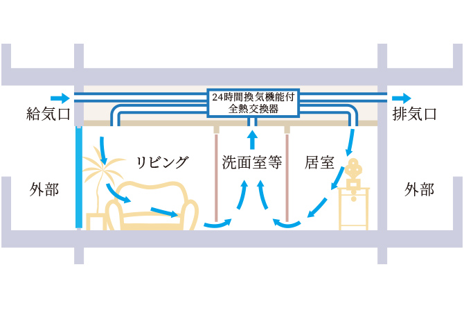 概念図