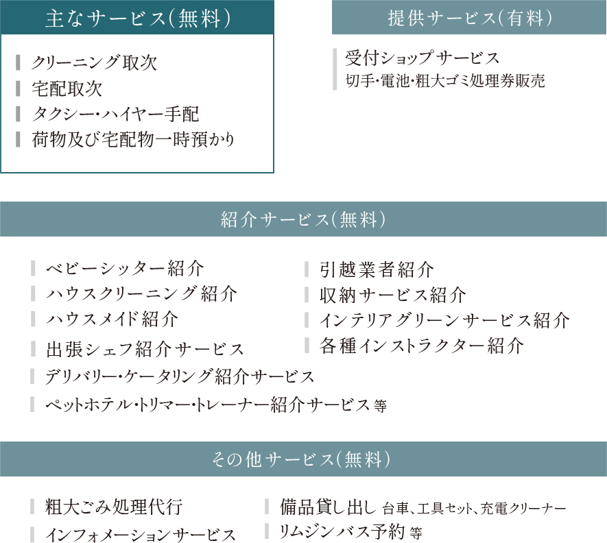 コンシェルジュサービス 概念図
