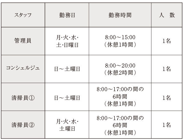 管理体制 リスト