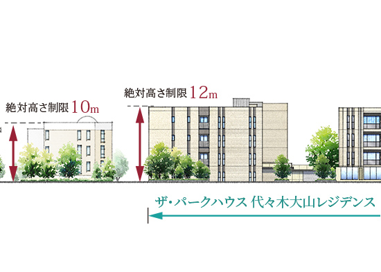 高さ制限概念図