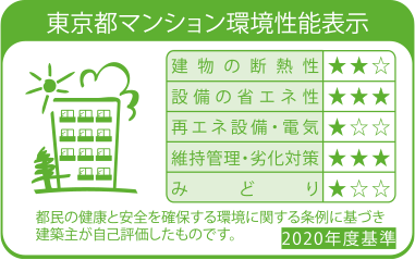 環境性能表示