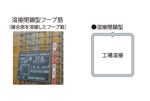 粘り強さをアップする配筋方法