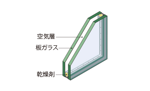 開口部には複層ガラスを採用