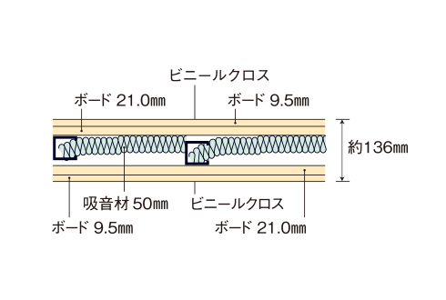戸境壁／乾式耐火遮音壁
