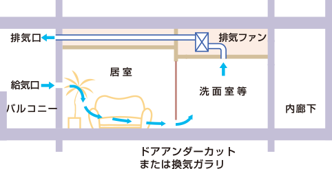 24時間換気システム