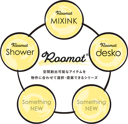 [Roomot]空間創出可能なアイテムを物件に合わせて選択・提案できるシリーズ
