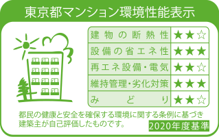 環境性能表示