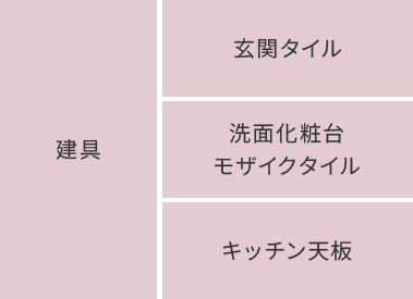 カラースキームのタイル