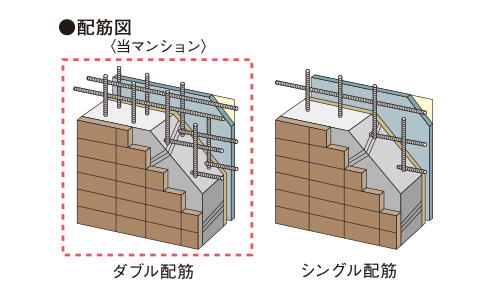 ダブル配筋