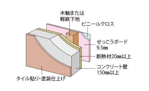 外壁