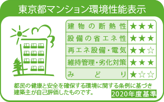環境性能表示