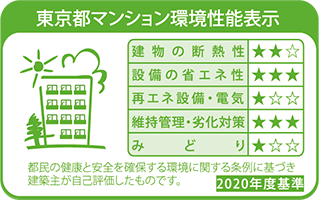 環境性能表示