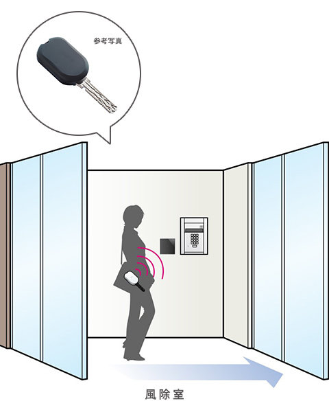 ラクセスキー参考写真・ハンズフリー解錠概念イラスト