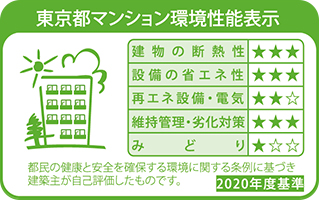 東京都マンション環境性能表示［（各3段階中）：建物の断熱性★3、設備の省エネ性★3、再エネ設備・電気★2、維持管理・劣化対策★3、みどり★1］