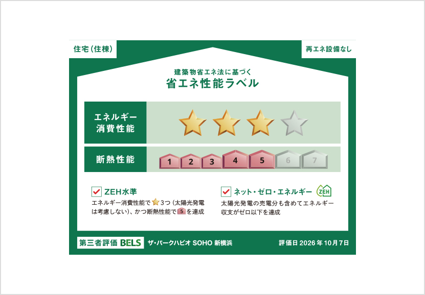 省エネ性能ラベル画像