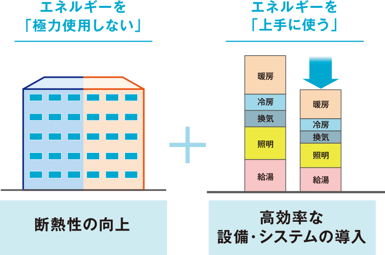 ゼッチエムオリエンテッド取り組み効果イメージ図1