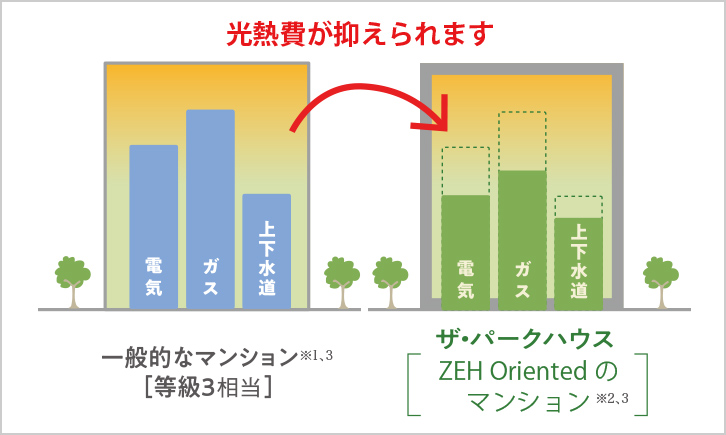 解説図