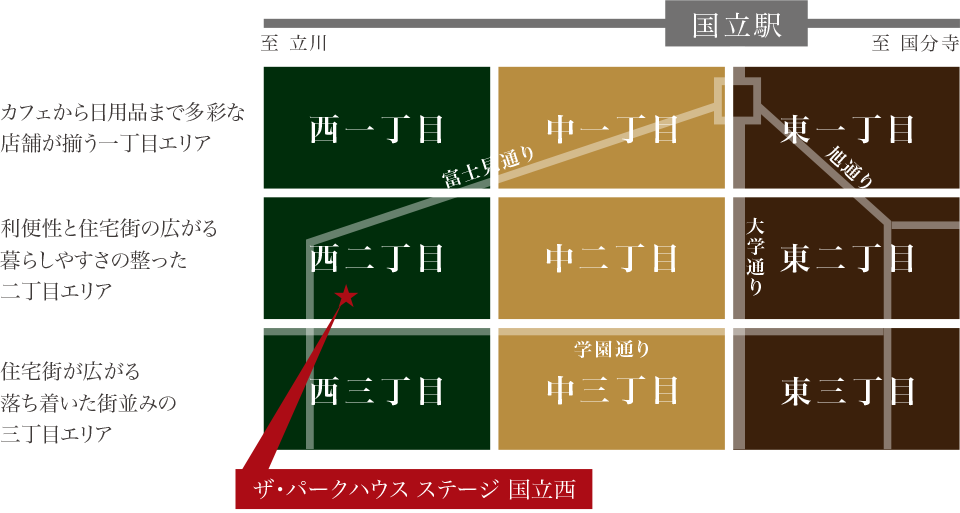 用途地域概念図