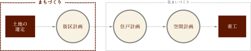 概念図