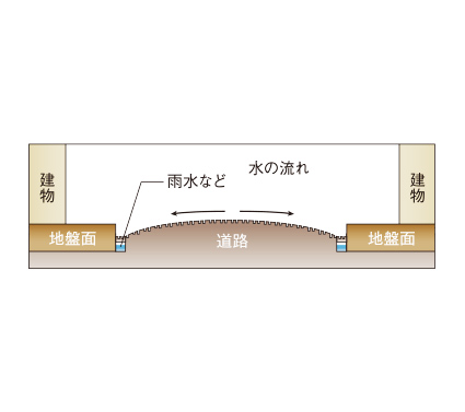 概念図