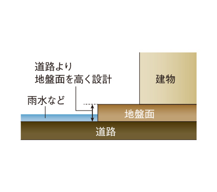 概念図