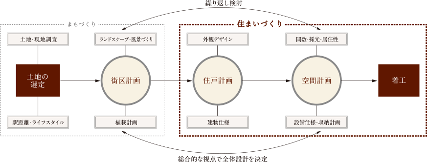 概念図