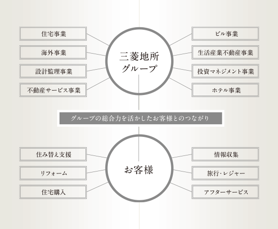 概念図