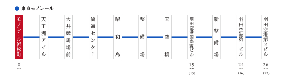 東京モノレール
