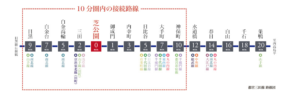 都営三田線路線図