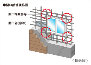 開口部補強筋