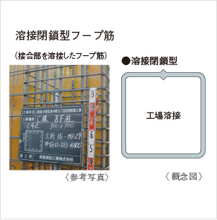 粘り強さをアップする配筋方法