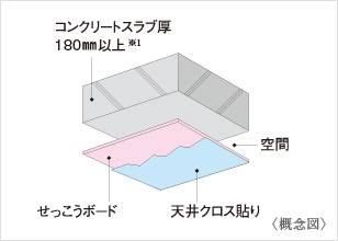 専有部内の居室の天井構造