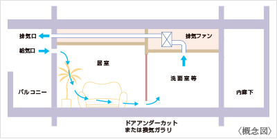 24時間換気システム