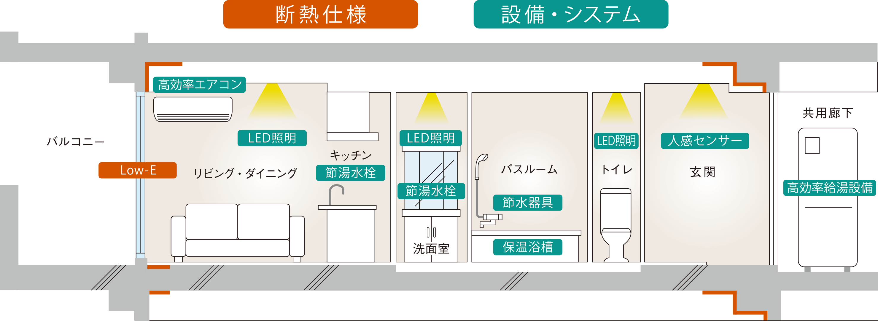 〈概念図〉