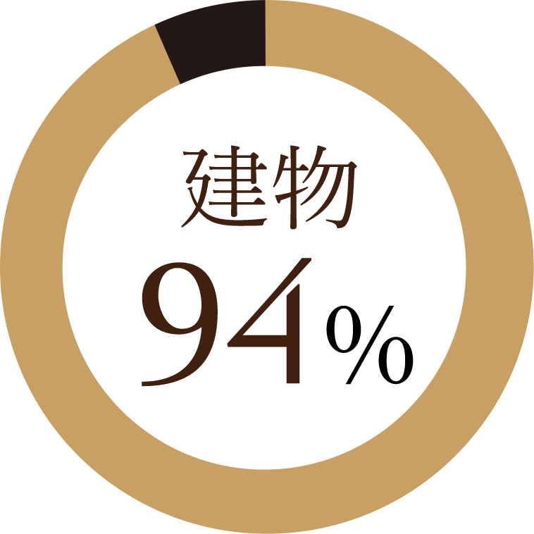 建物94％