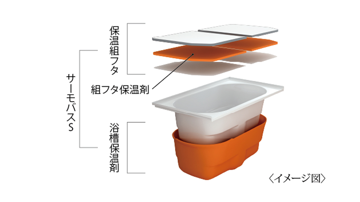 保温浴槽
