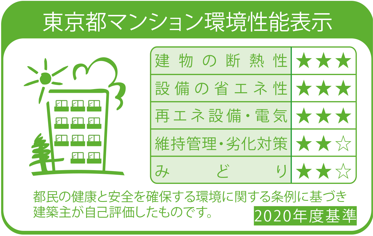 東京都マンション環境性能表示